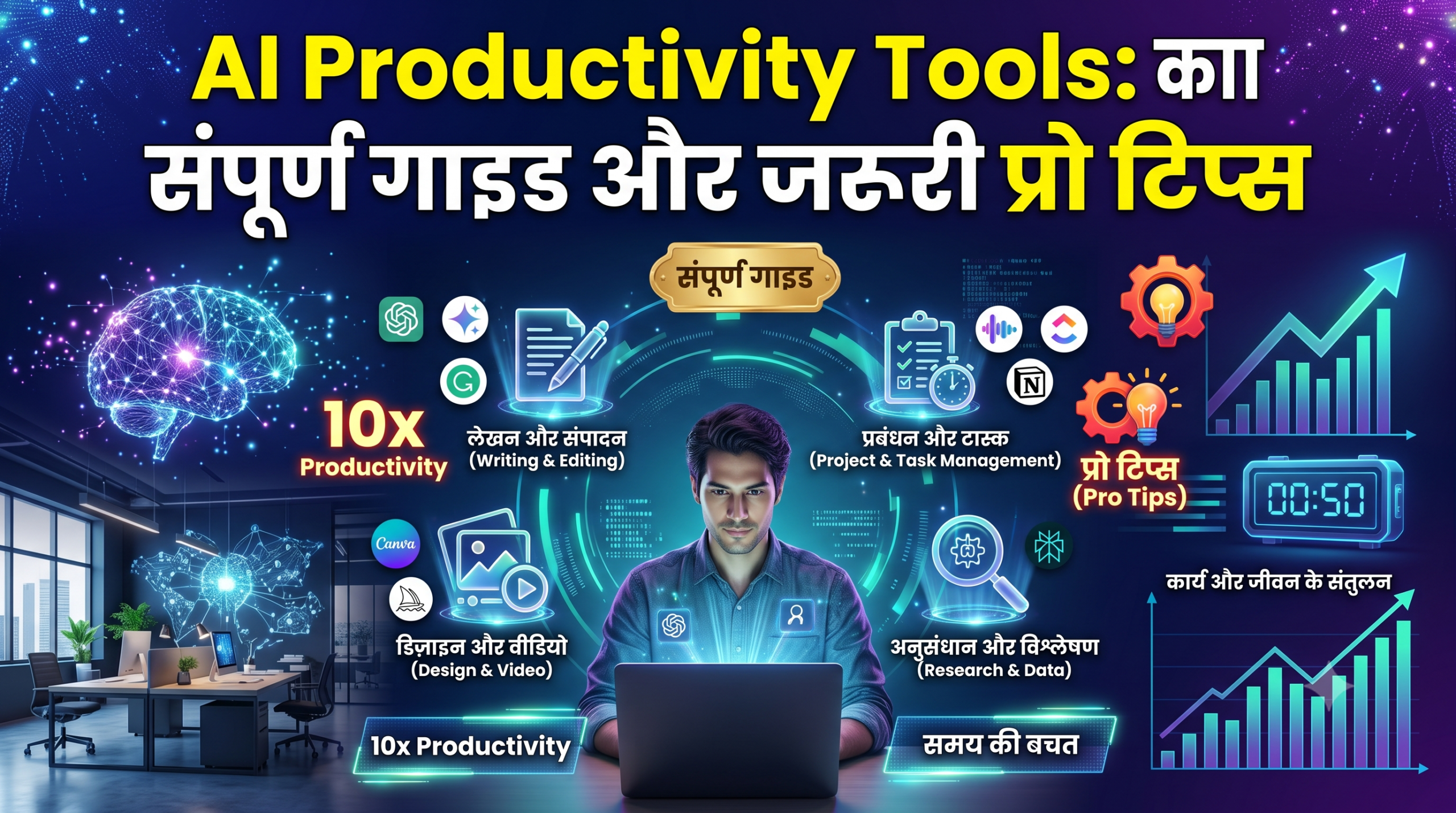 AI Productivity Tools से काम आसान बनाने और प्रोडक्टिविटी बढ़ाने के लिए इस्तेमाल किए जाने वाले बेस्ट AI टूल्स की गाइड।